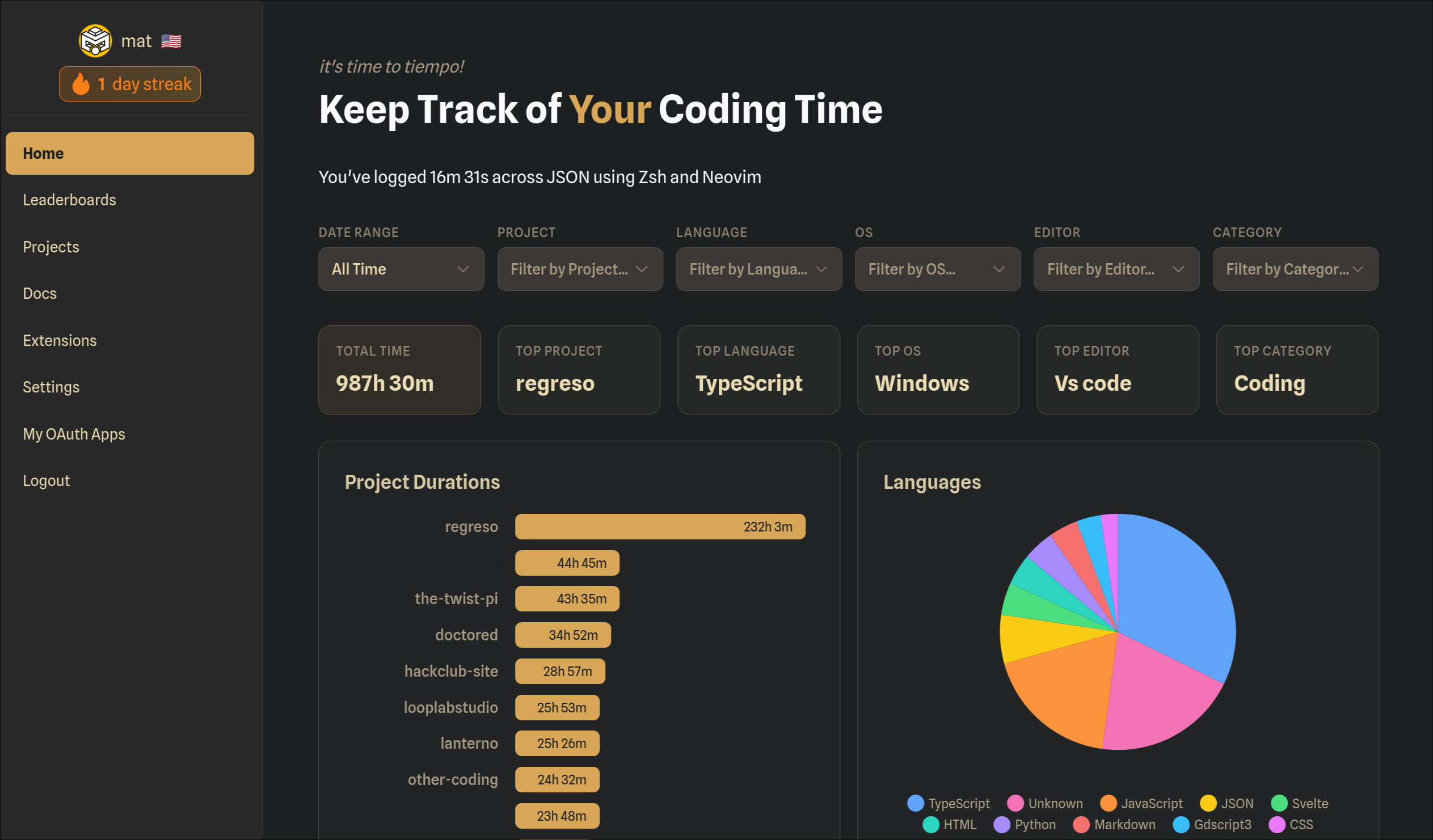 Hackatime Dashboard